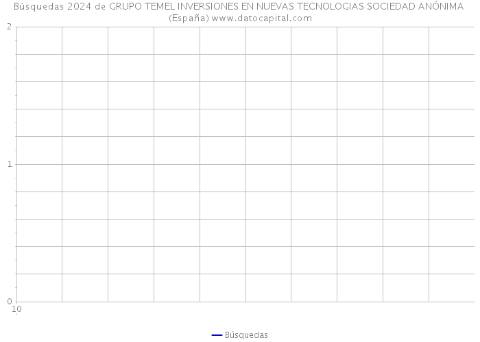 Búsquedas 2024 de GRUPO TEMEL INVERSIONES EN NUEVAS TECNOLOGIAS SOCIEDAD ANÓNIMA (España) 