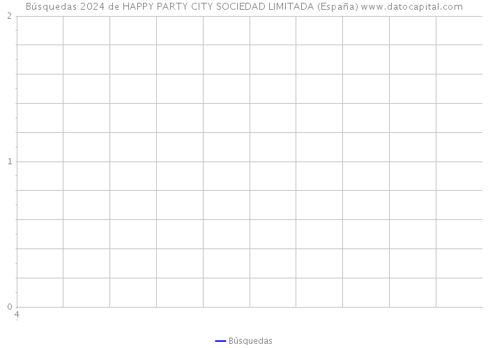 Búsquedas 2024 de HAPPY PARTY CITY SOCIEDAD LIMITADA (España) 