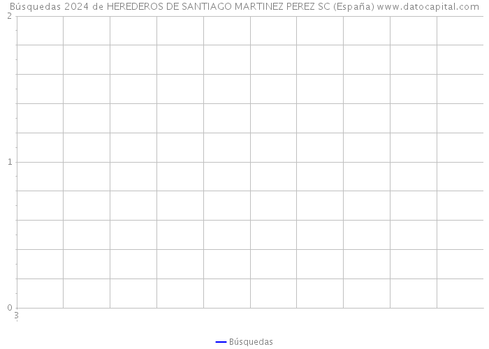 Búsquedas 2024 de HEREDEROS DE SANTIAGO MARTINEZ PEREZ SC (España) 