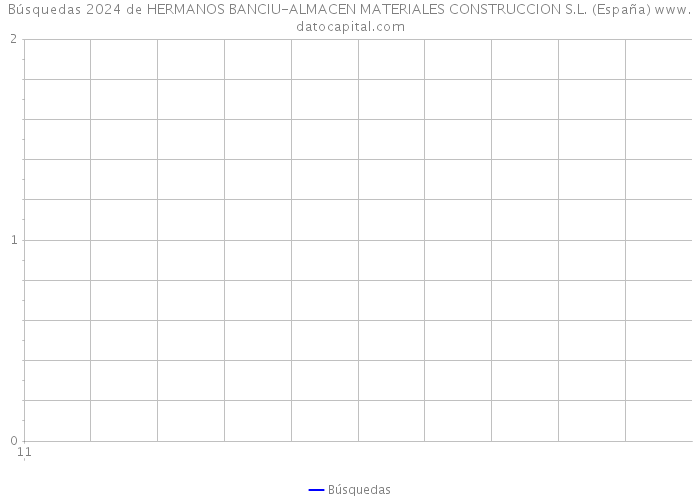 Búsquedas 2024 de HERMANOS BANCIU-ALMACEN MATERIALES CONSTRUCCION S.L. (España) 