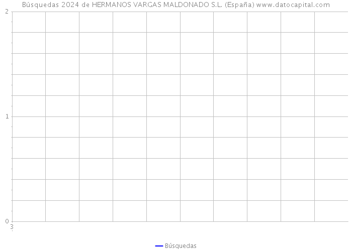 Búsquedas 2024 de HERMANOS VARGAS MALDONADO S.L. (España) 