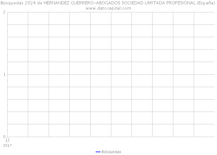 Búsquedas 2024 de HERNANDEZ GUERRERO-ABOGADOS SOCIEDAD LIMITADA PROFESIONAL (España) 
