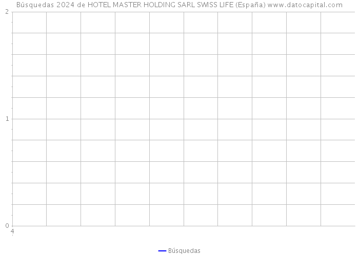 Búsquedas 2024 de HOTEL MASTER HOLDING SARL SWISS LIFE (España) 