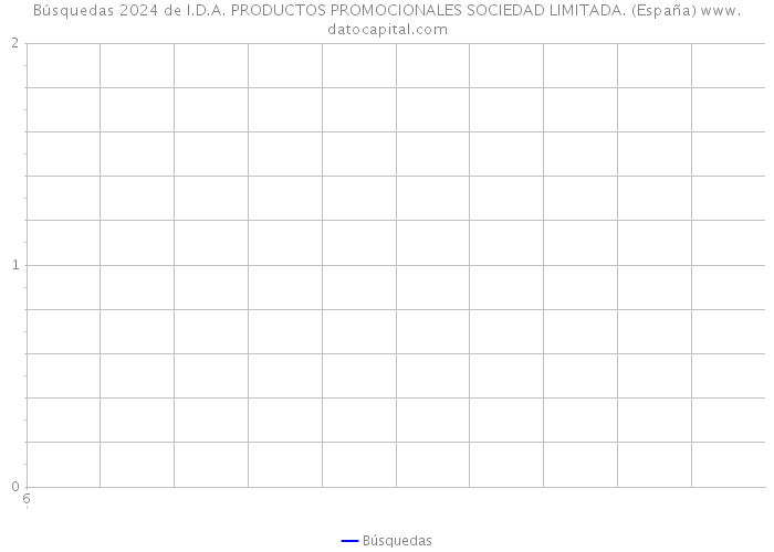 Búsquedas 2024 de I.D.A. PRODUCTOS PROMOCIONALES SOCIEDAD LIMITADA. (España) 