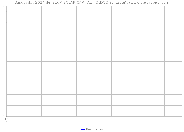 Búsquedas 2024 de IBERIA SOLAR CAPITAL HOLDCO SL (España) 