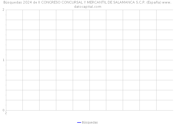 Búsquedas 2024 de II CONGRESO CONCURSAL Y MERCANTIL DE SALAMANCA S.C.P. (España) 