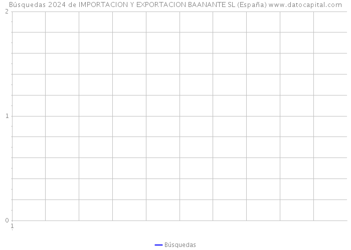 Búsquedas 2024 de IMPORTACION Y EXPORTACION BAANANTE SL (España) 