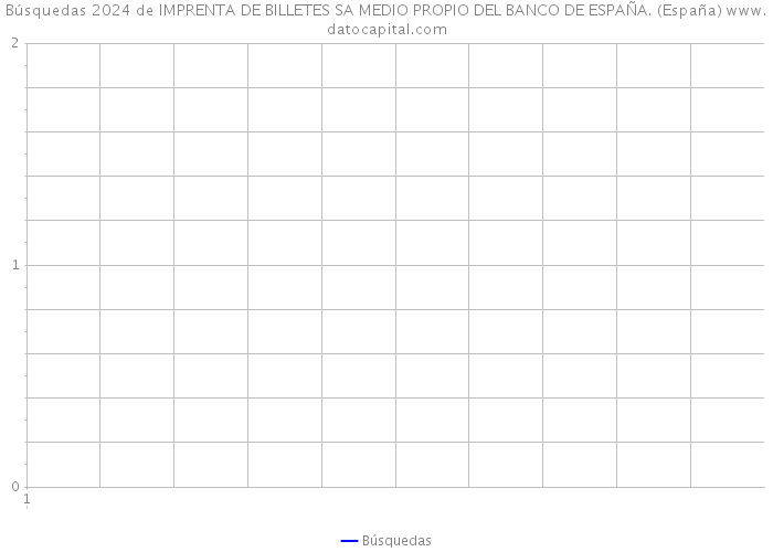 Búsquedas 2024 de IMPRENTA DE BILLETES SA MEDIO PROPIO DEL BANCO DE ESPAÑA. (España) 