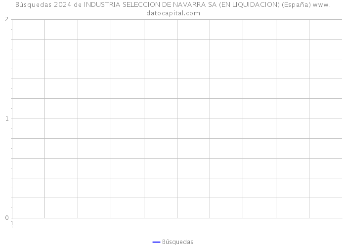 Búsquedas 2024 de INDUSTRIA SELECCION DE NAVARRA SA (EN LIQUIDACION) (España) 