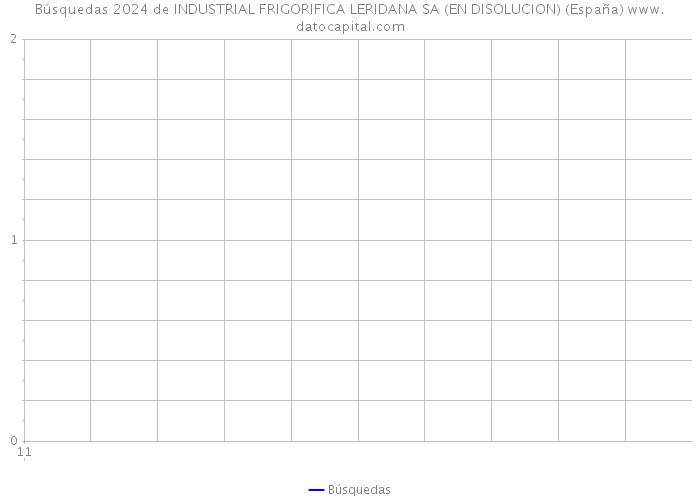 Búsquedas 2024 de INDUSTRIAL FRIGORIFICA LERIDANA SA (EN DISOLUCION) (España) 