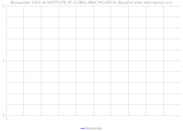 Búsquedas 2024 de INSTITUTE OF GLOBAL HEALTHCARE SL (España) 