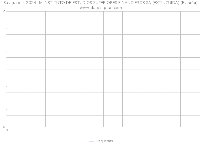 Búsquedas 2024 de INSTITUTO DE ESTUDIOS SUPERIORES FINANCIEROS SA (EXTINGUIDA) (España) 