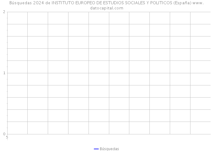 Búsquedas 2024 de INSTITUTO EUROPEO DE ESTUDIOS SOCIALES Y POLITICOS (España) 