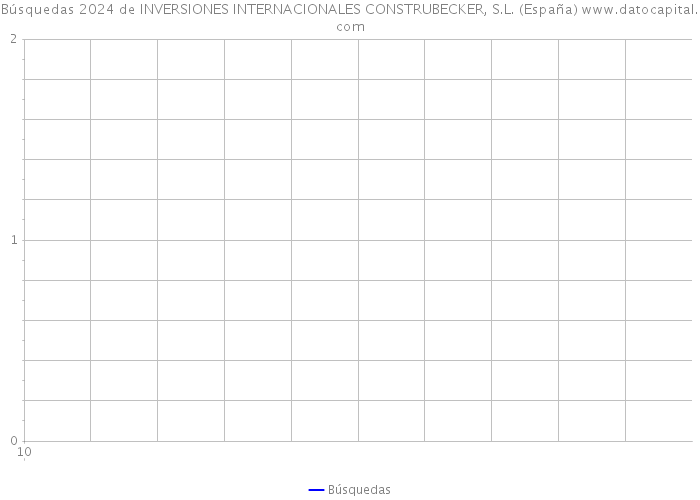 Búsquedas 2024 de INVERSIONES INTERNACIONALES CONSTRUBECKER, S.L. (España) 