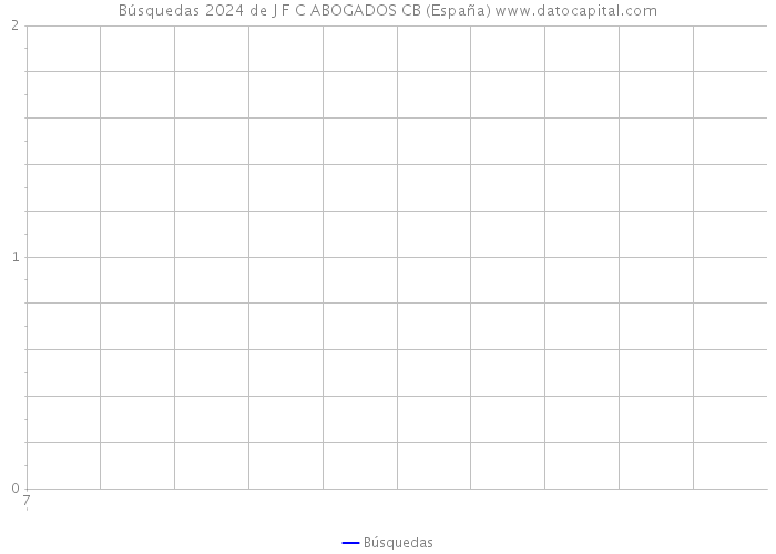Búsquedas 2024 de J F C ABOGADOS CB (España) 
