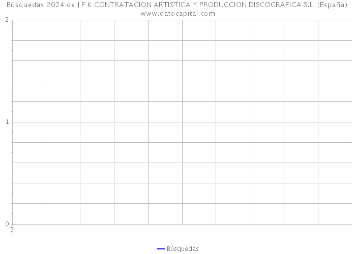 Búsquedas 2024 de J F K CONTRATACION ARTISTICA Y PRODUCCION DISCOGRAFICA S.L. (España) 