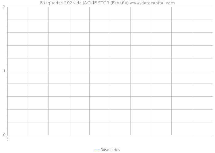 Búsquedas 2024 de JACKIE STOR (España) 