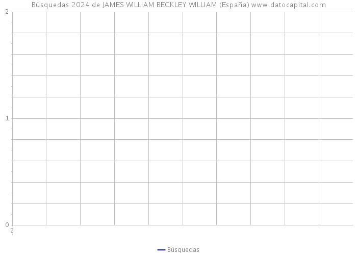 Búsquedas 2024 de JAMES WILLIAM BECKLEY WILLIAM (España) 