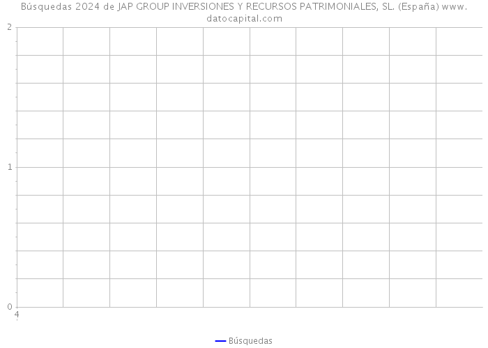 Búsquedas 2024 de JAP GROUP INVERSIONES Y RECURSOS PATRIMONIALES, SL. (España) 