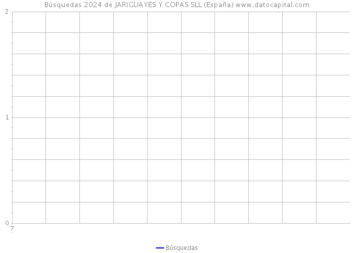 Búsquedas 2024 de JARIGUAYES Y COPAS SLL (España) 