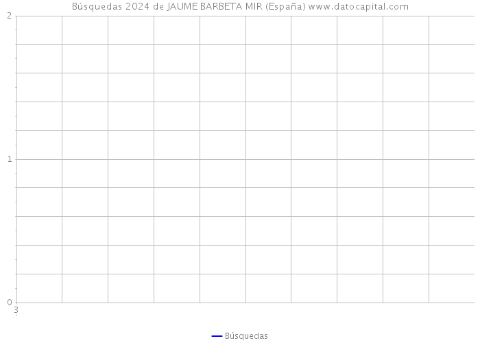 Búsquedas 2024 de JAUME BARBETA MIR (España) 
