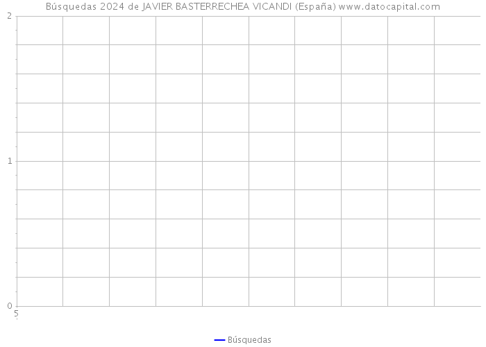 Búsquedas 2024 de JAVIER BASTERRECHEA VICANDI (España) 