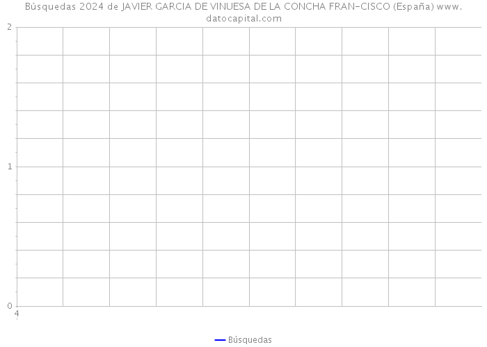 Búsquedas 2024 de JAVIER GARCIA DE VINUESA DE LA CONCHA FRAN-CISCO (España) 