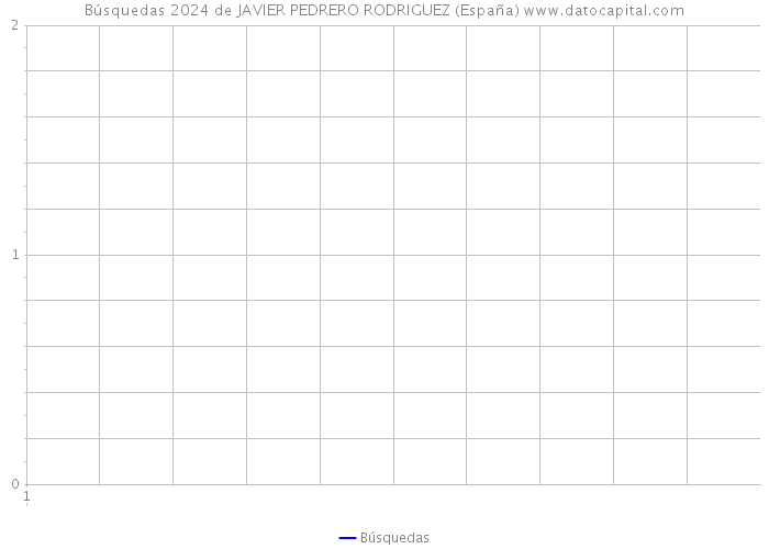 Búsquedas 2024 de JAVIER PEDRERO RODRIGUEZ (España) 