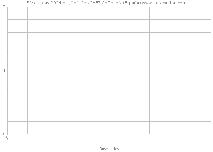 Búsquedas 2024 de JOAN SANCHEZ CATALAN (España) 