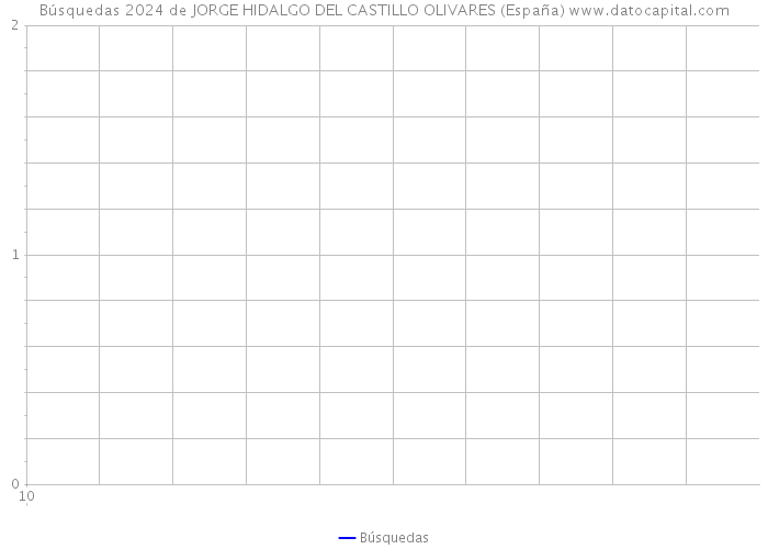 Búsquedas 2024 de JORGE HIDALGO DEL CASTILLO OLIVARES (España) 