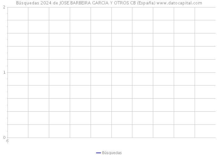 Búsquedas 2024 de JOSE BARBEIRA GARCIA Y OTROS CB (España) 