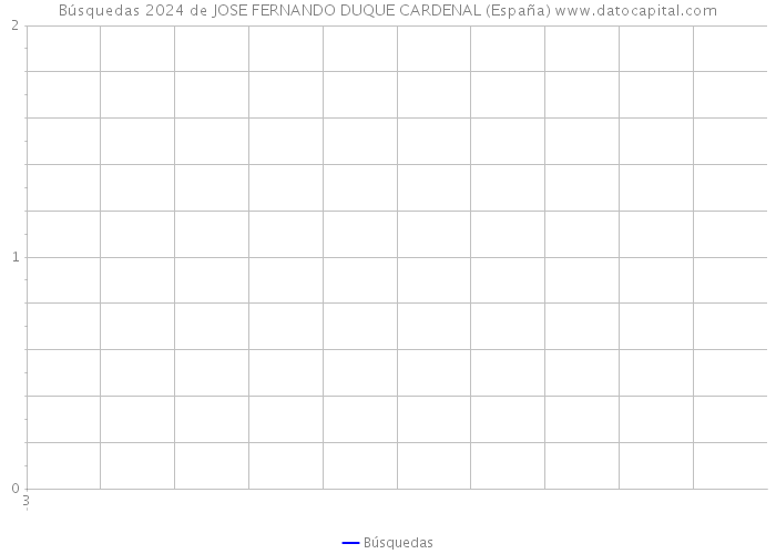 Búsquedas 2024 de JOSE FERNANDO DUQUE CARDENAL (España) 