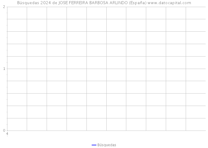 Búsquedas 2024 de JOSE FERREIRA BARBOSA ARLINDO (España) 