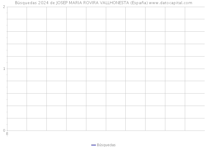 Búsquedas 2024 de JOSEP MARIA ROVIRA VALLHONESTA (España) 