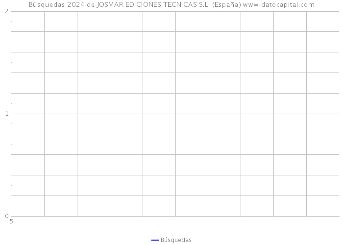 Búsquedas 2024 de JOSMAR EDICIONES TECNICAS S.L. (España) 