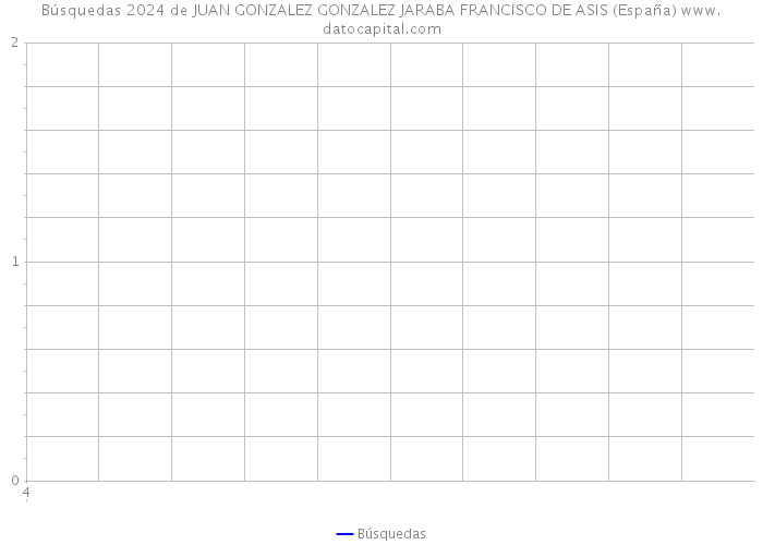 Búsquedas 2024 de JUAN GONZALEZ GONZALEZ JARABA FRANCISCO DE ASIS (España) 