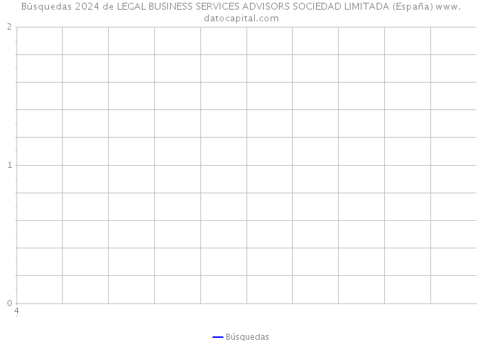 Búsquedas 2024 de LEGAL BUSINESS SERVICES ADVISORS SOCIEDAD LIMITADA (España) 
