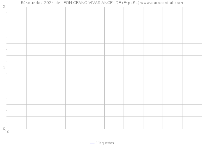 Búsquedas 2024 de LEON CEANO VIVAS ANGEL DE (España) 