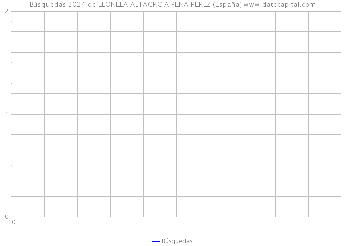 Búsquedas 2024 de LEONELA ALTAGRCIA PENA PEREZ (España) 