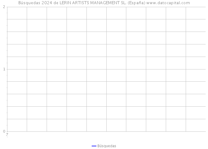 Búsquedas 2024 de LERIN ARTISTS MANAGEMENT SL. (España) 