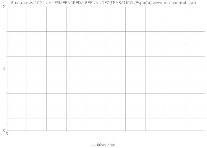 Búsquedas 2024 de LESMEBARREDA FERNANDEZ TRABANCO (España) 