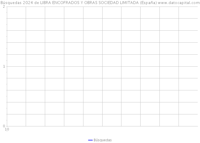 Búsquedas 2024 de LIBRA ENCOFRADOS Y OBRAS SOCIEDAD LIMITADA (España) 