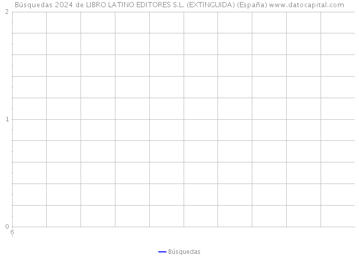 Búsquedas 2024 de LIBRO LATINO EDITORES S.L. (EXTINGUIDA) (España) 