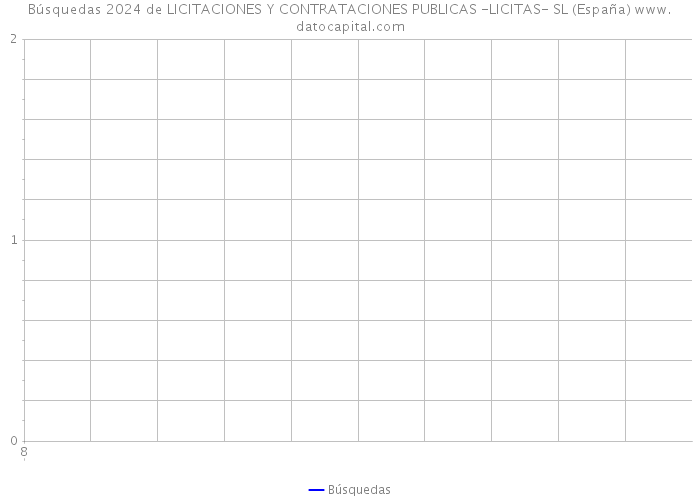 Búsquedas 2024 de LICITACIONES Y CONTRATACIONES PUBLICAS -LICITAS- SL (España) 