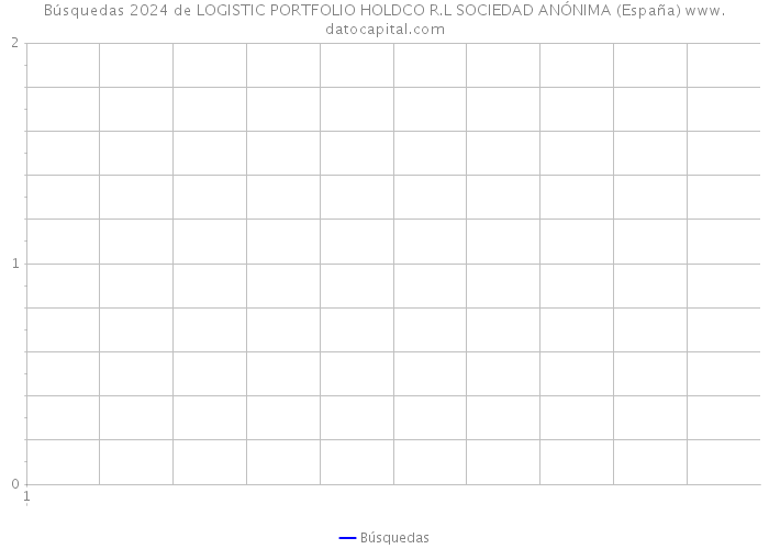 Búsquedas 2024 de LOGISTIC PORTFOLIO HOLDCO R.L SOCIEDAD ANÓNIMA (España) 