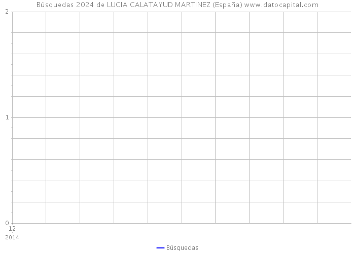 Búsquedas 2024 de LUCIA CALATAYUD MARTINEZ (España) 