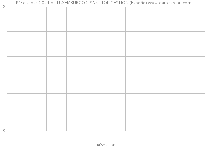 Búsquedas 2024 de LUXEMBURGO 2 SARL TOP GESTION (España) 