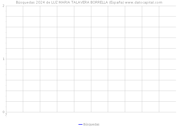 Búsquedas 2024 de LUZ MARIA TALAVERA BORRELLA (España) 