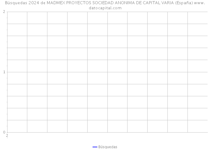 Búsquedas 2024 de MADMEX PROYECTOS SOCIEDAD ANONIMA DE CAPITAL VARIA (España) 