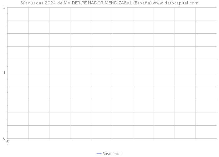 Búsquedas 2024 de MAIDER PEINADOR MENDIZABAL (España) 